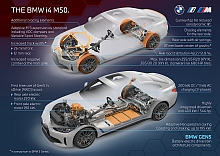 Struktura napędu BMW eDrive piątej generacji.